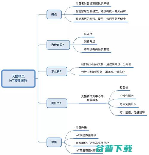 15 年工龄的资深技术专家职场历程自述 移动互联网 第2张